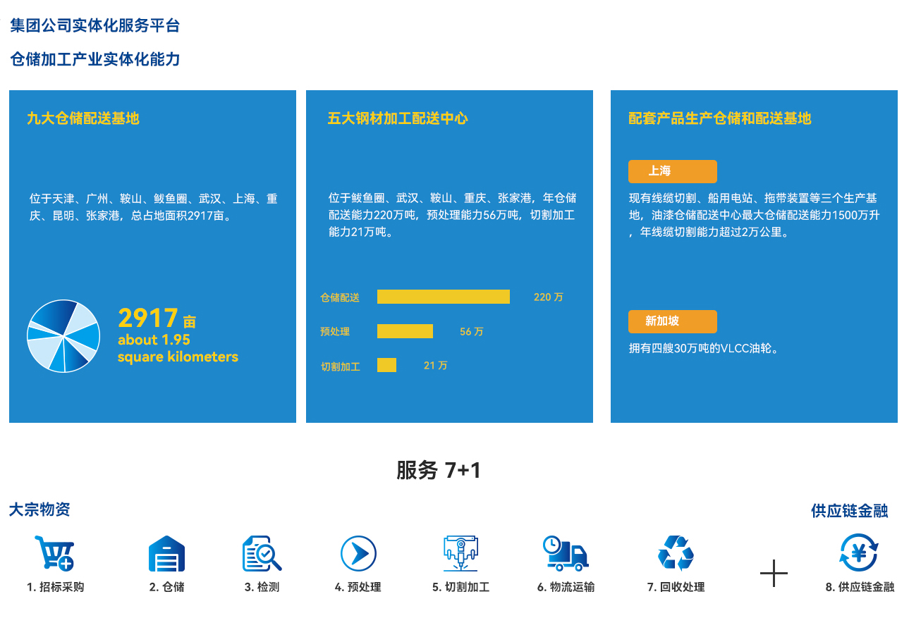 集團公司實體化服務(wù)平臺.jpg